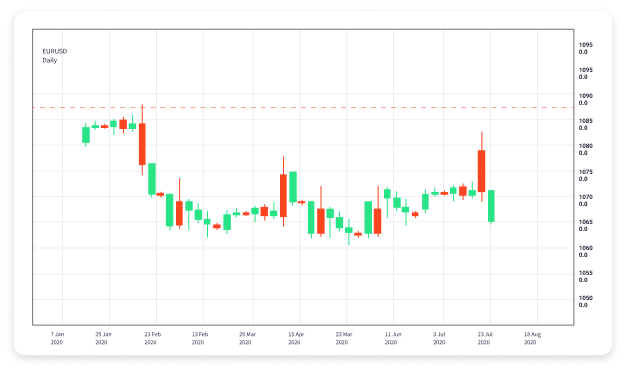 Essential Forex Trading Tips for Beginners 1617815141