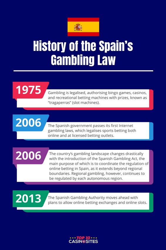 Mejores Casinos Online en España 2025