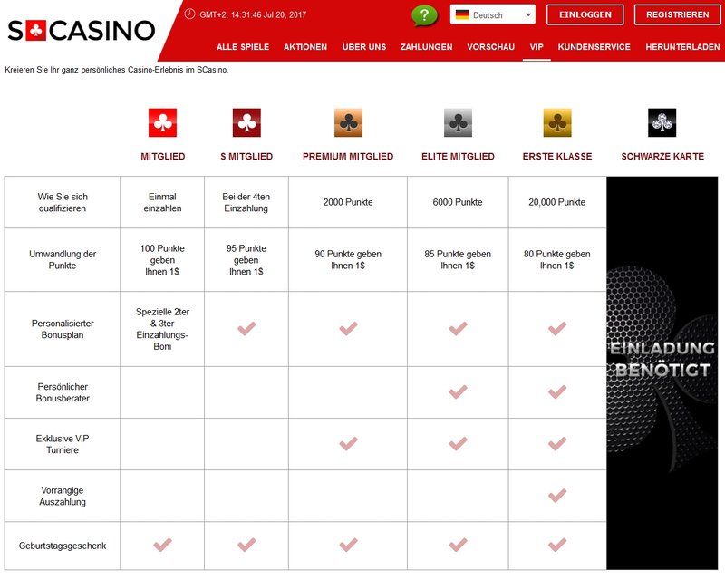 Unlock Endless Fun with SlotsVader Casino's Exclusive Bonuses and Spins